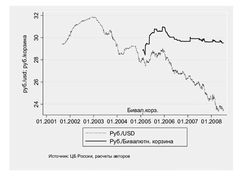 canadian dollar to russian ruble|Exchange Rate Canadian Dollar to Russian Ruble (Currency。